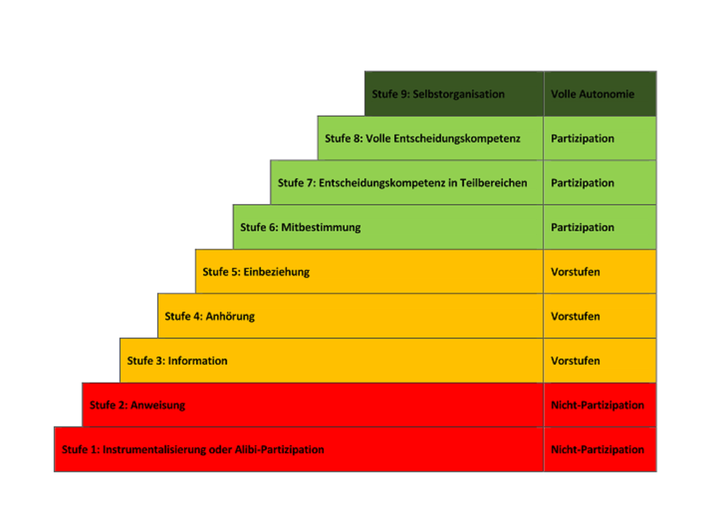 LeiterderPartiz (2)